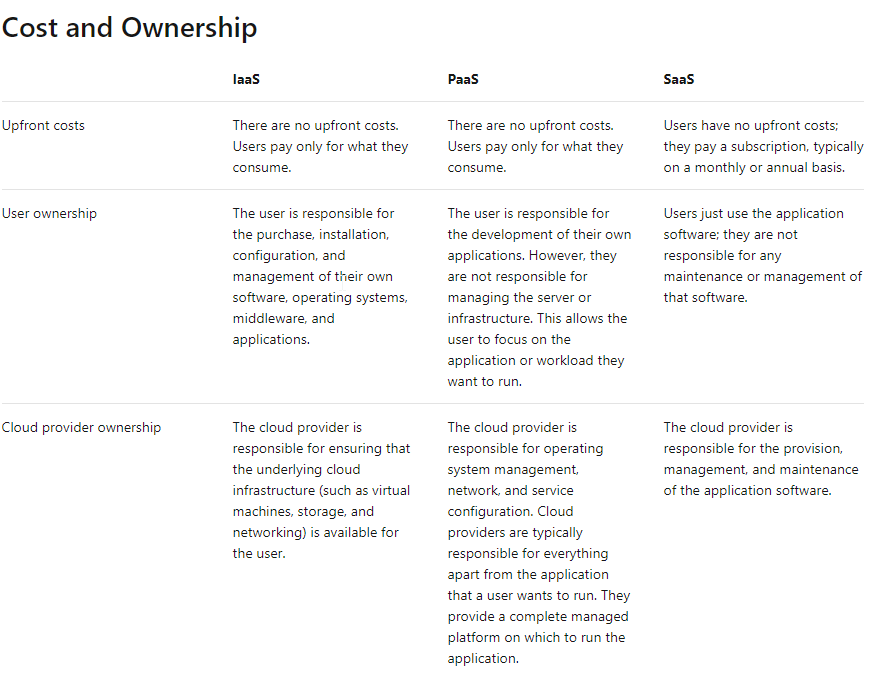 Cost and Ownership