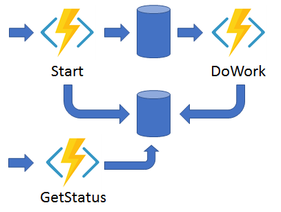 async http api