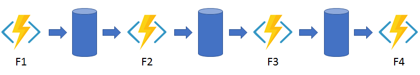 function chaining