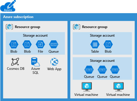 Typical storage arrangement