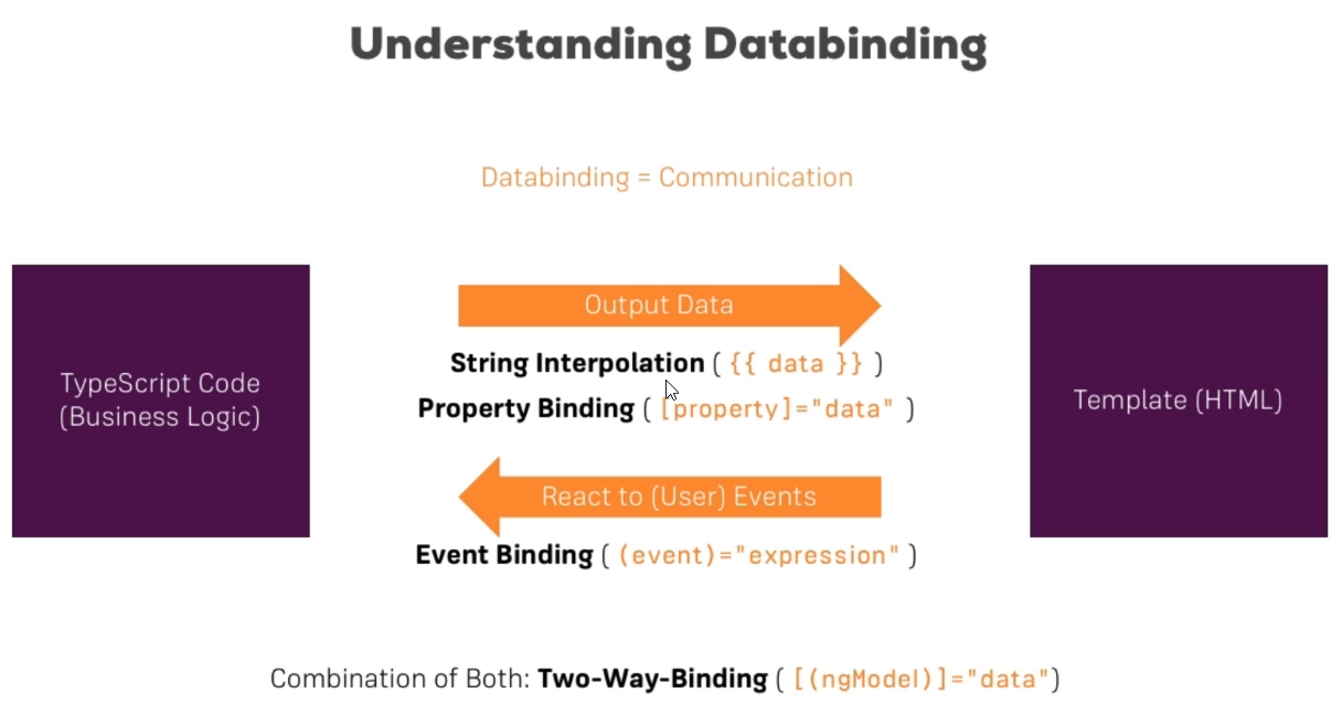 Databinding Types